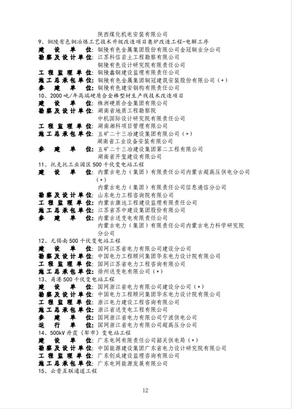 熊猫体育首页获得国家优质工程奖